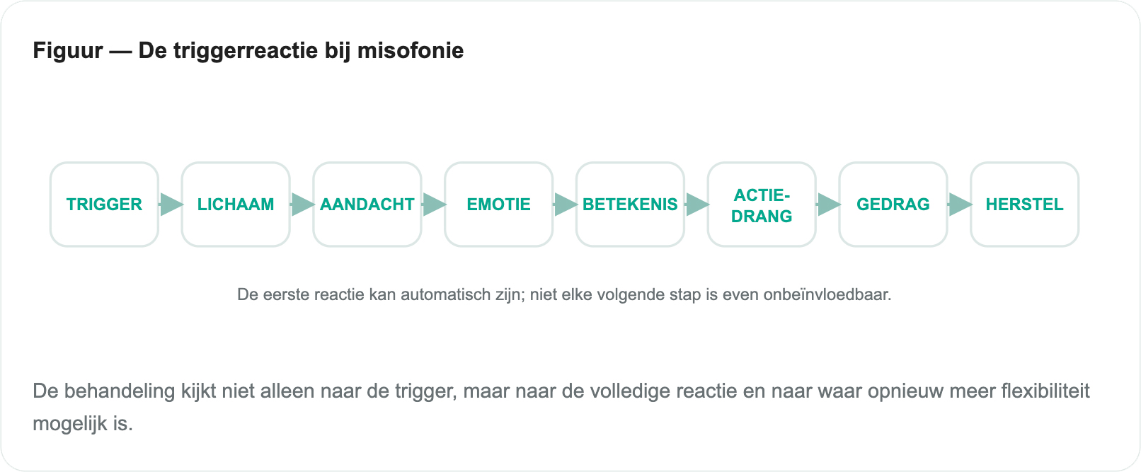 De Triggerreactie Bij Misofonie On Gehoord De Triggerreactie Bij Misofonie On Gehoord