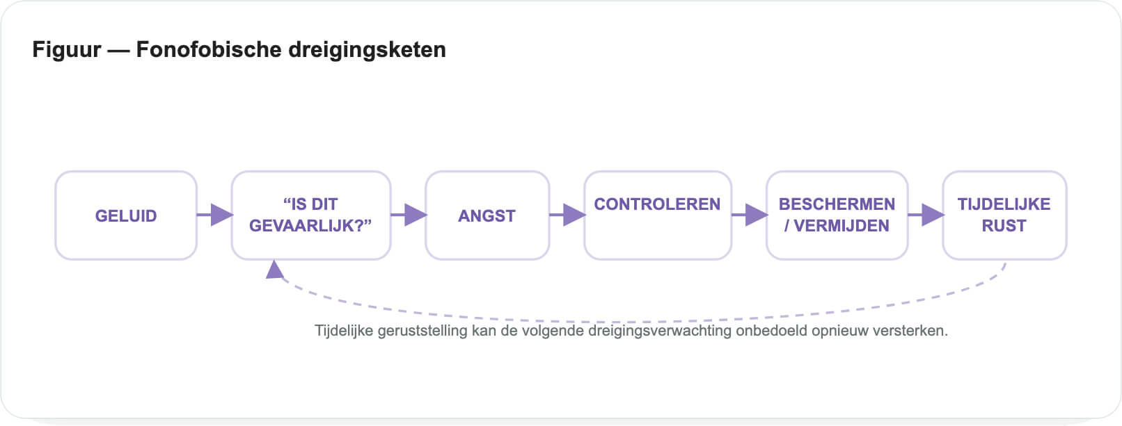 Fonofobische Dreigingsketen On Gehoord Fonofobische Dreigingsketen On Gehoord