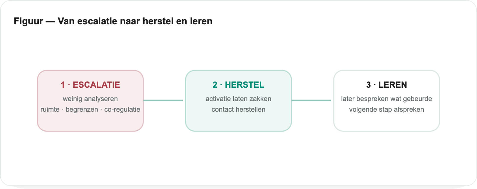 Misofonie Van Escalatie Naar Herstel En Leren On Gehoord Misofonie Van Escalatie Naar Herstel En Leren On Gehoord