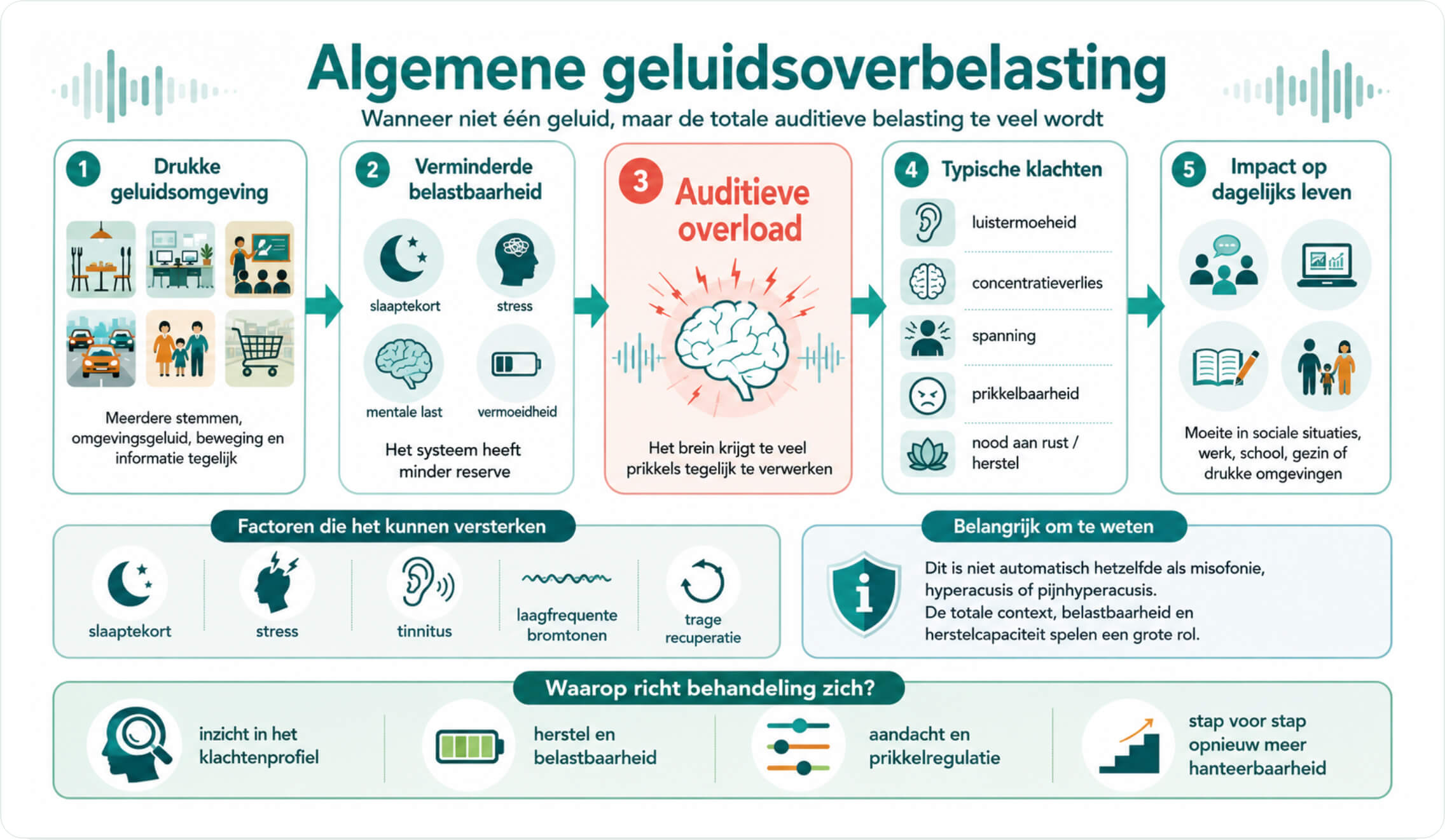 Algemene Geluidsoverbelasting On Gehoord Algemene Geluidsoverbelasting On Gehoord