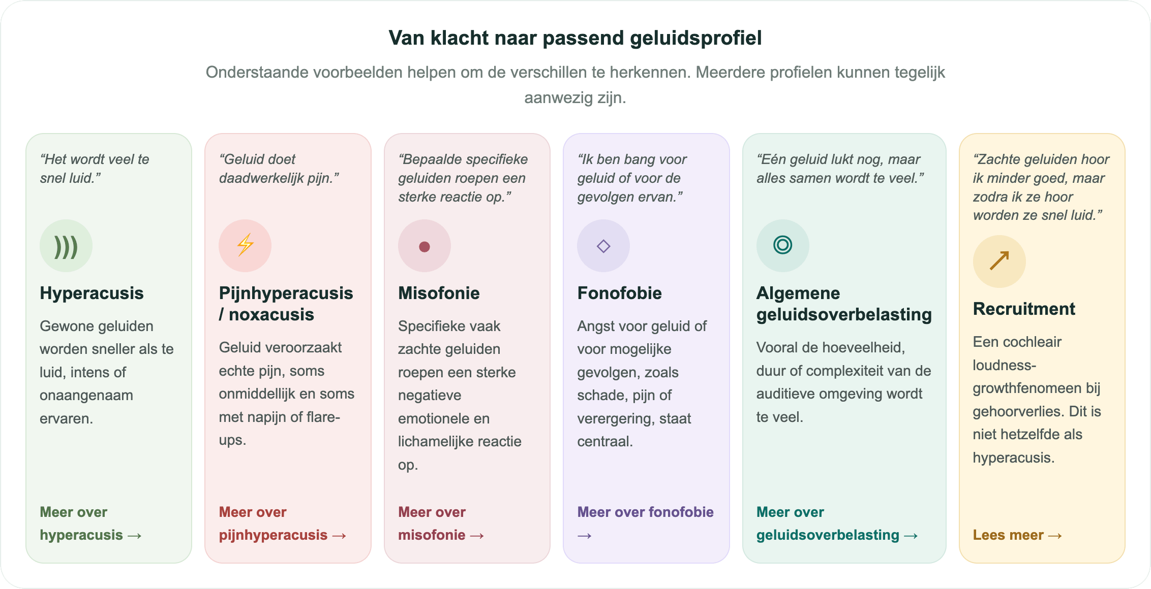 Van Klacht Naar Passend Geluidsprofiel On Gehoord Van Klacht Naar Passend Geluidsprofiel On Gehoord