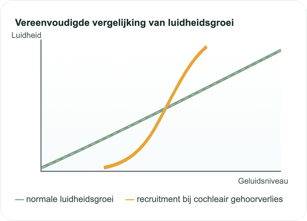 Vereenvoudigde Vergelijking Van Luiheidsgroei On Gehoord Vereenvoudigde Vergelijking Van Luiheidsgroei On Gehoord