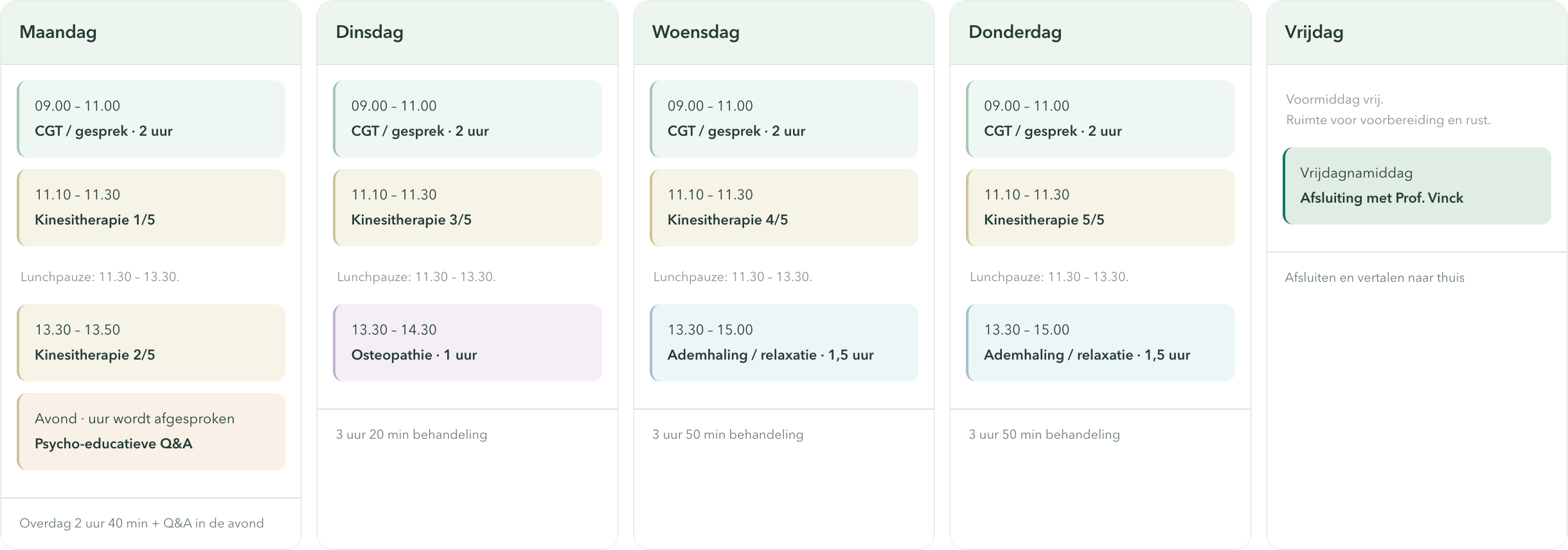 Voorbeeld Behandelweek Bij On Gehoord Voorbeeld Behandelweek Bij On Gehoord
